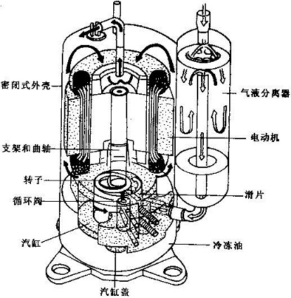 �ߵ���������