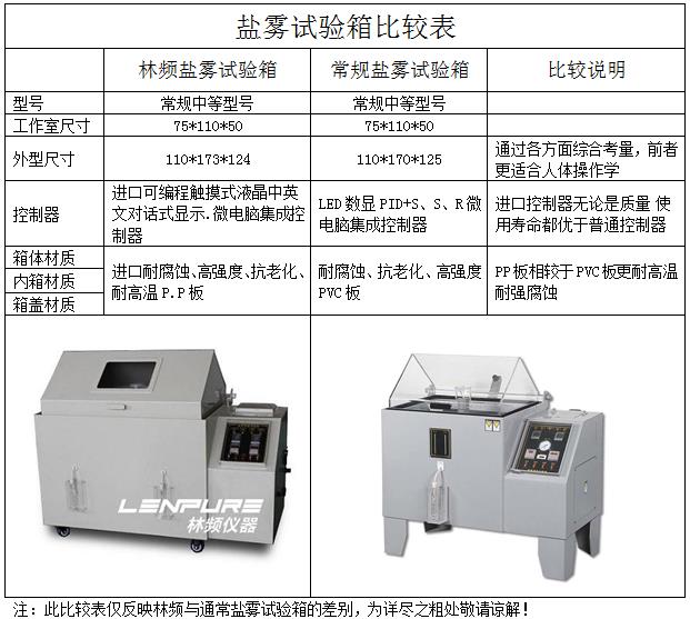 ����������Ƚϱ�