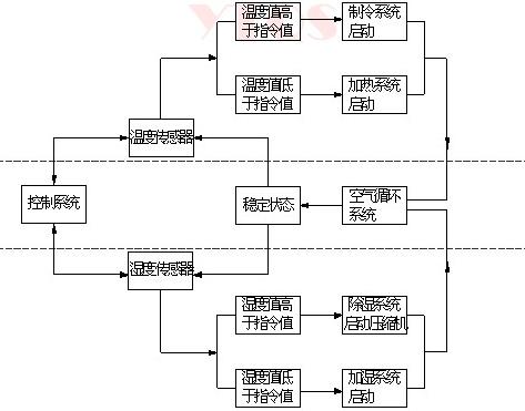 �ߵ���������