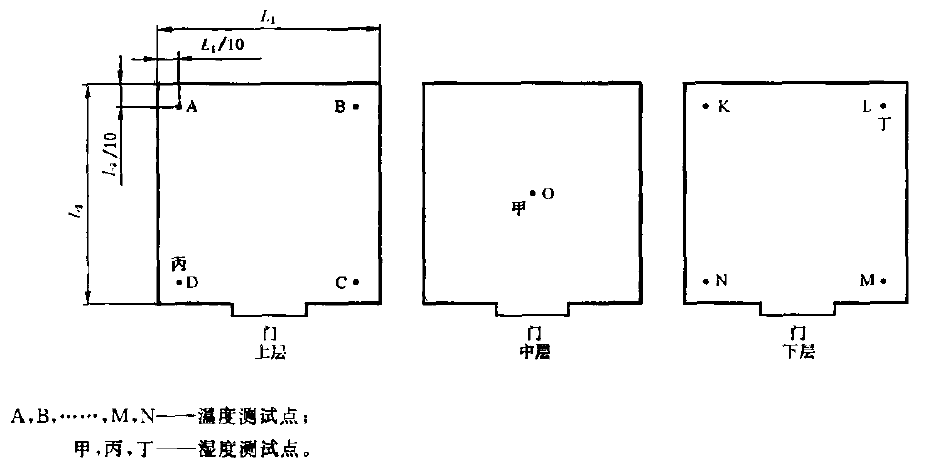 ����λ��ͼ