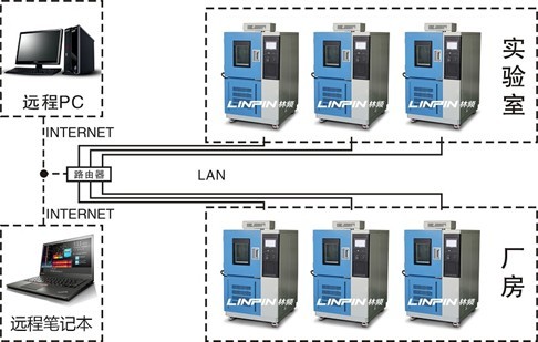 �ߵ���������