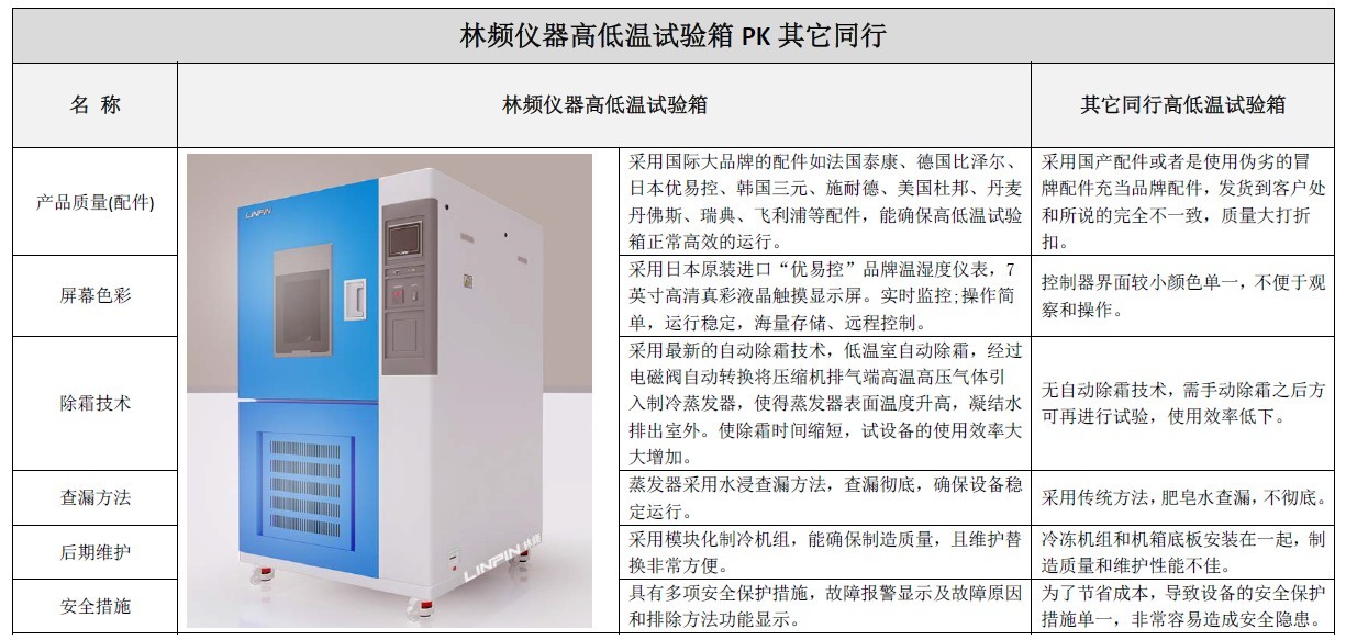 �ߵ���������