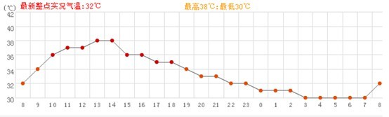 ��������ͼ