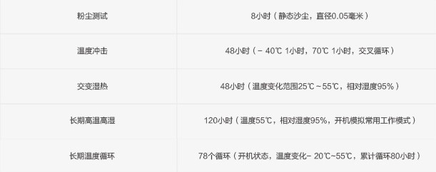 ��Ƶ�ͻ�����Ϊ�ֻ����ڻ����ɿ��Բ��Խ���