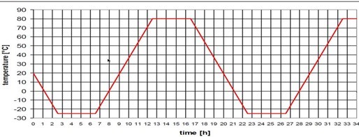 �ߵ�������������ͼ