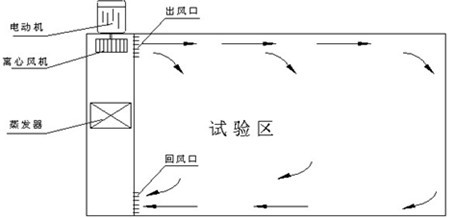 �ߵ�����������ѭ��ʾ��ͼ